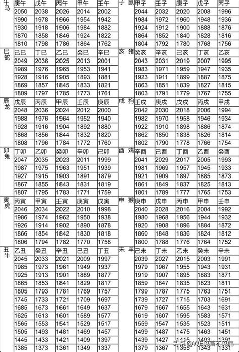 1995 屬|十二生肖年份對照表 (西元、民國)